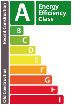 Energieeffizienz