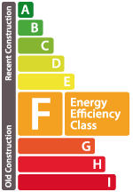 Performance énergétique